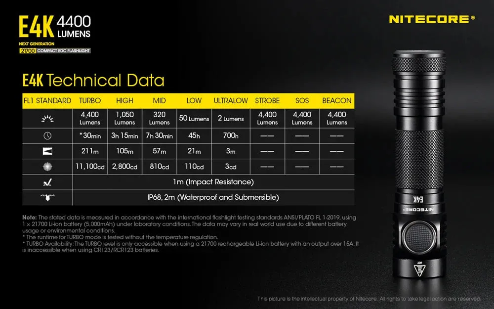 Nitecore - EK4 4400 Lumen EDC Flashlight (OPEN BOX)