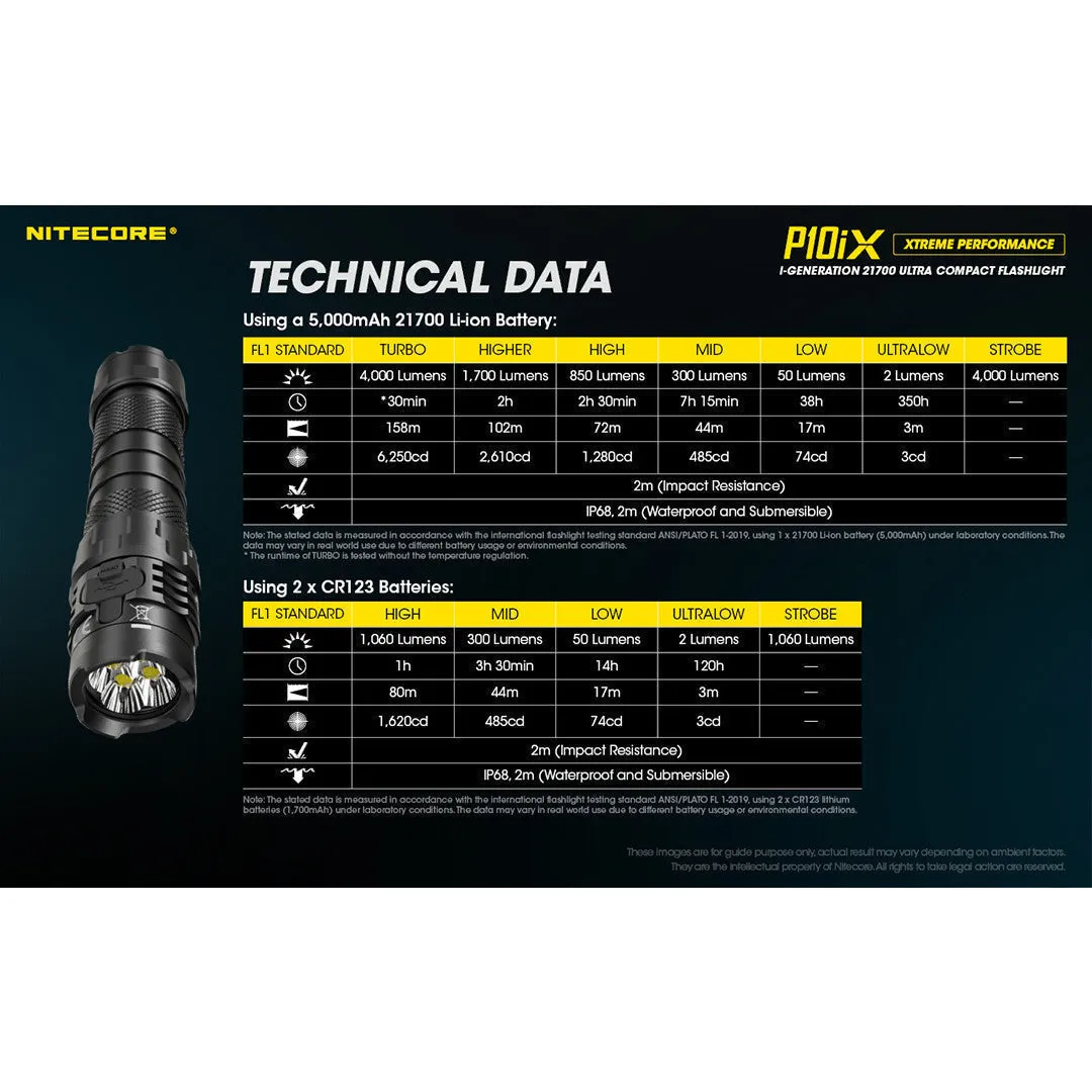 (USED/OPEN-BOX) Nitecore P10iX Xtreme Tactical Flashlight (4000 Lumens | USB-C Rechargeable)